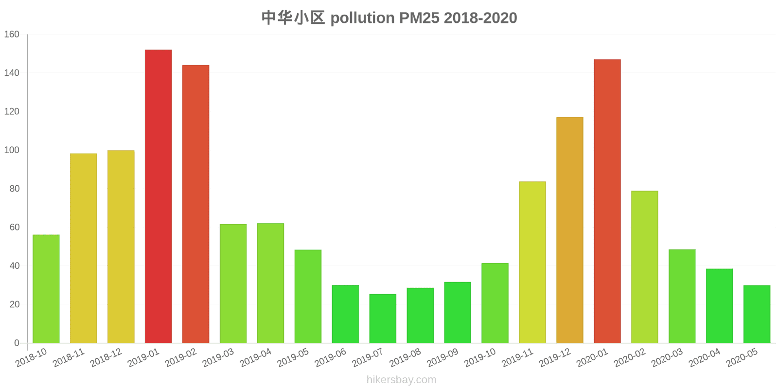 pollution pm25 hikersbay.com