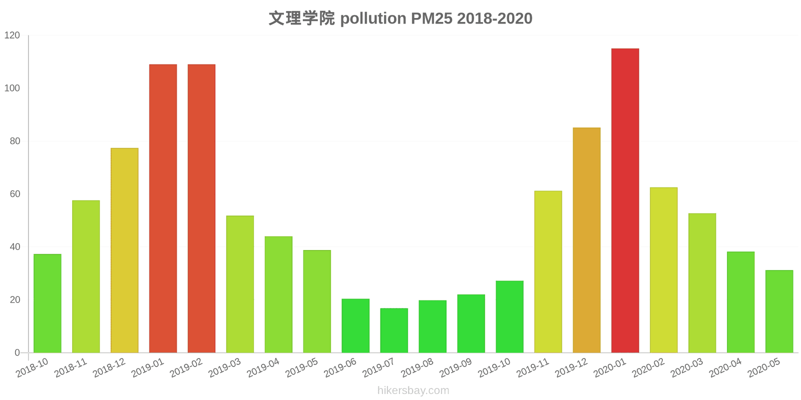 pollution pm25 hikersbay.com