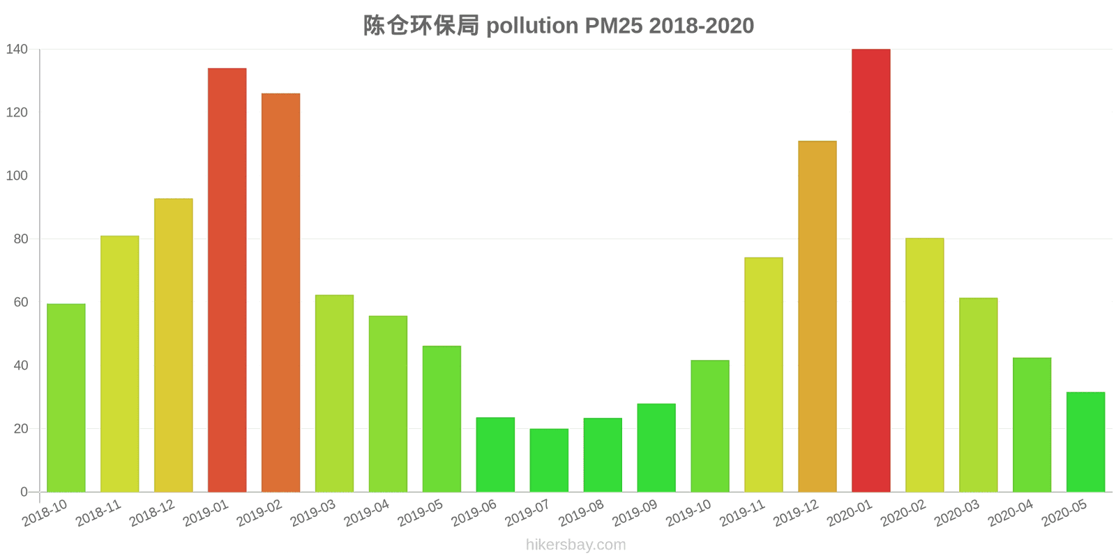 pollution pm25 hikersbay.com
