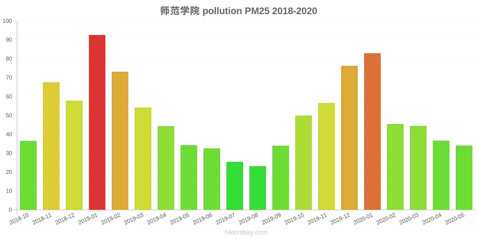 pollution pm25 hikersbay.com