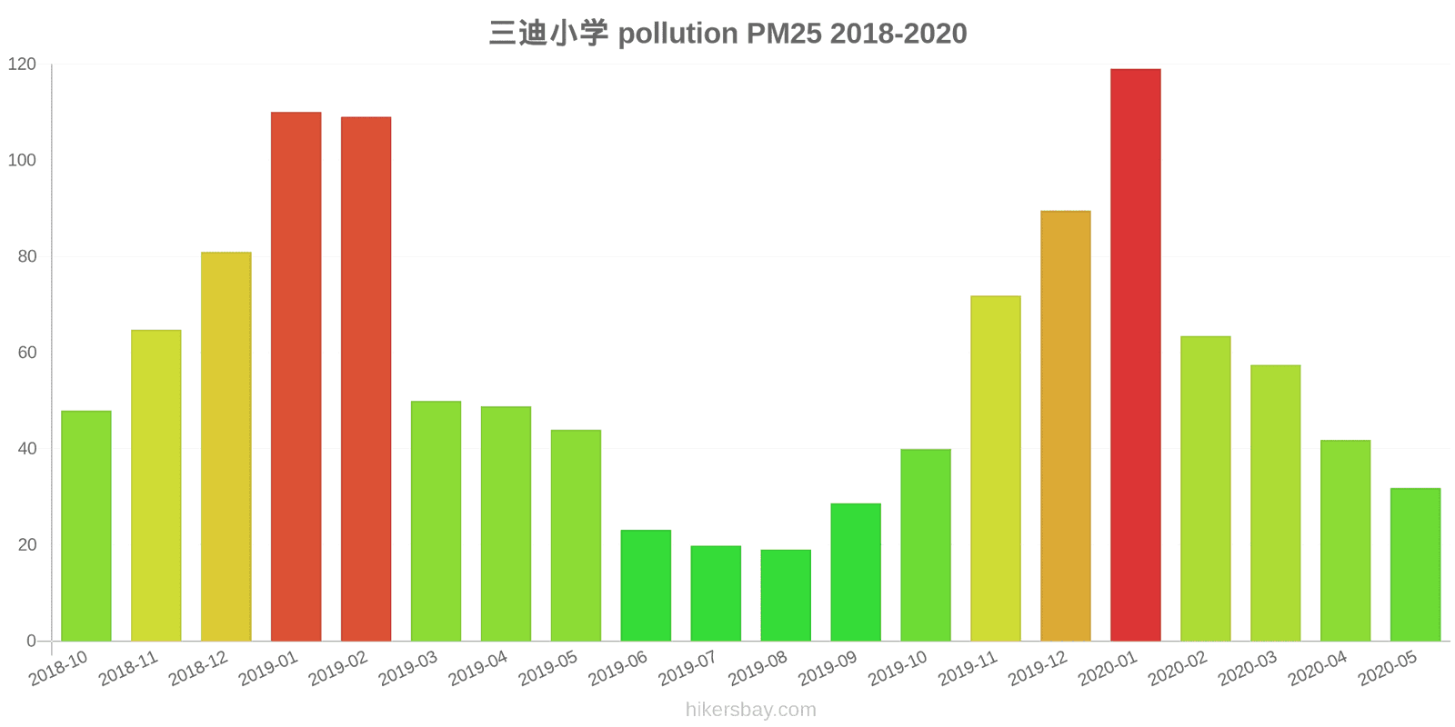 pollution pm25 hikersbay.com