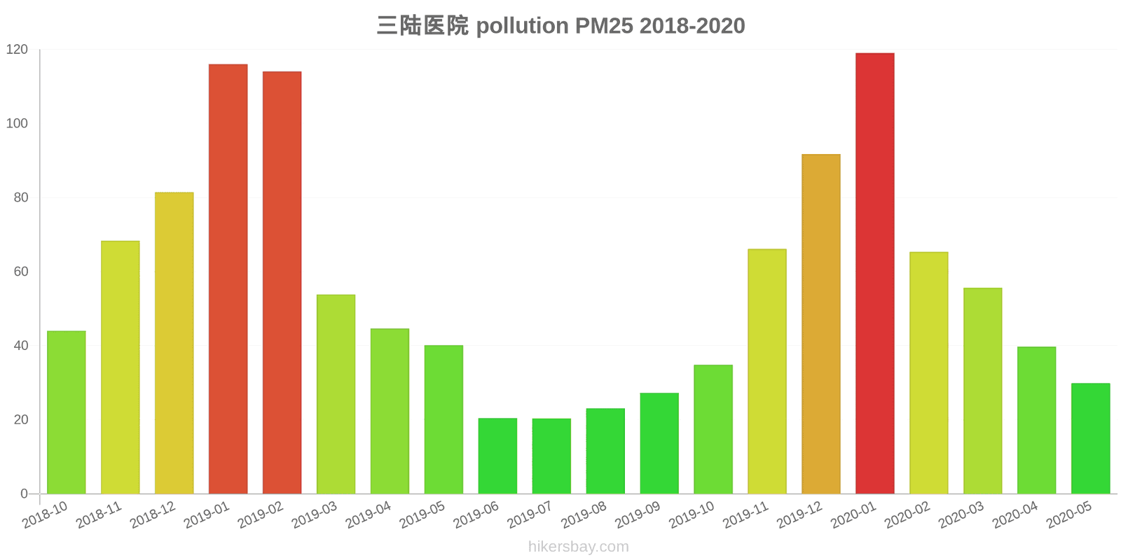 pollution pm25 hikersbay.com