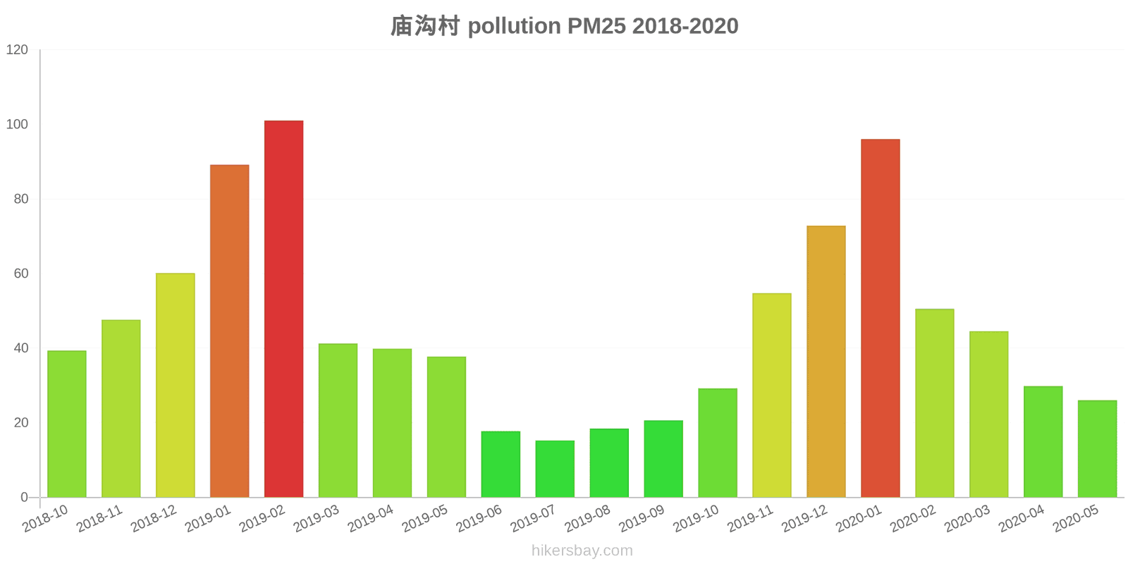 pollution pm25 hikersbay.com