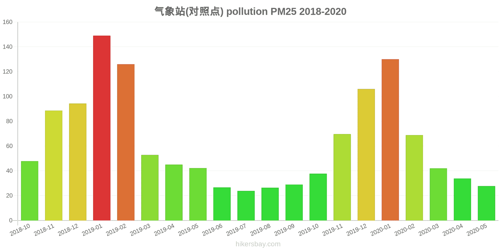 pollution pm25 hikersbay.com