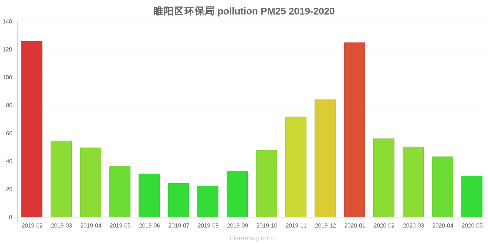 pollution pm25 hikersbay.com