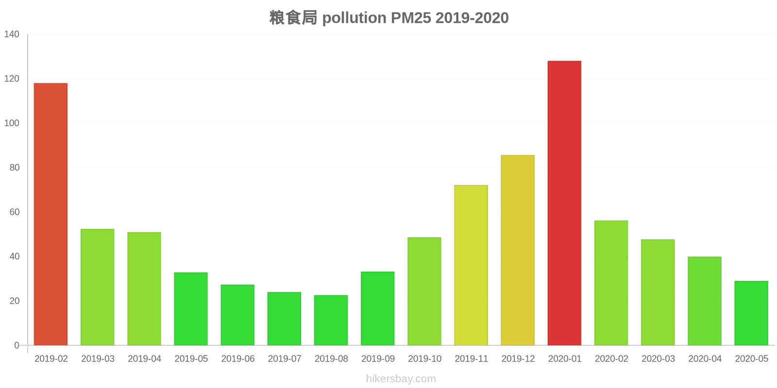 pollution pm25 hikersbay.com