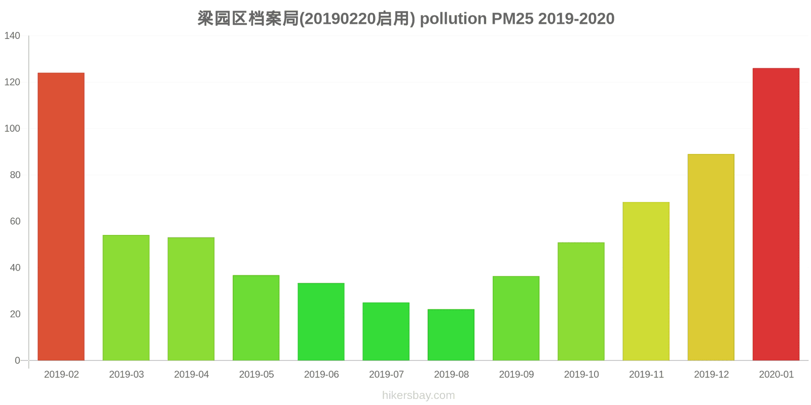 pollution pm25 hikersbay.com