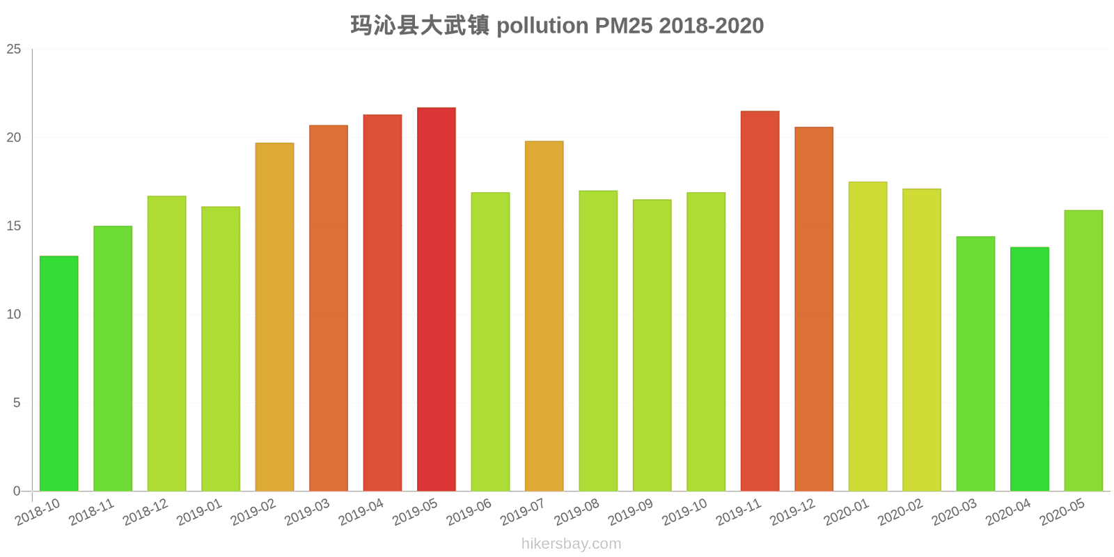 pollution pm25 hikersbay.com