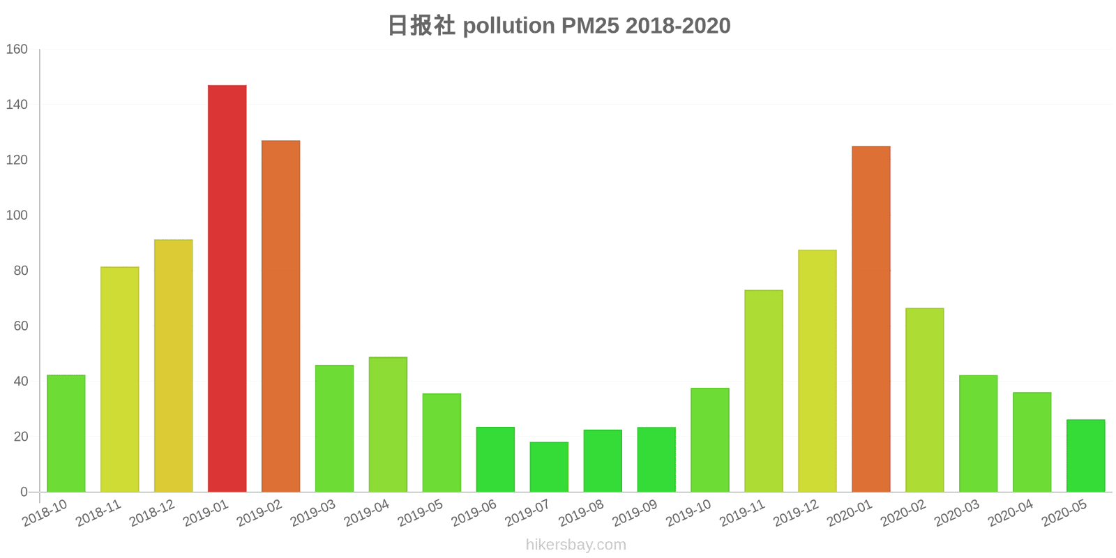 pollution pm25 hikersbay.com