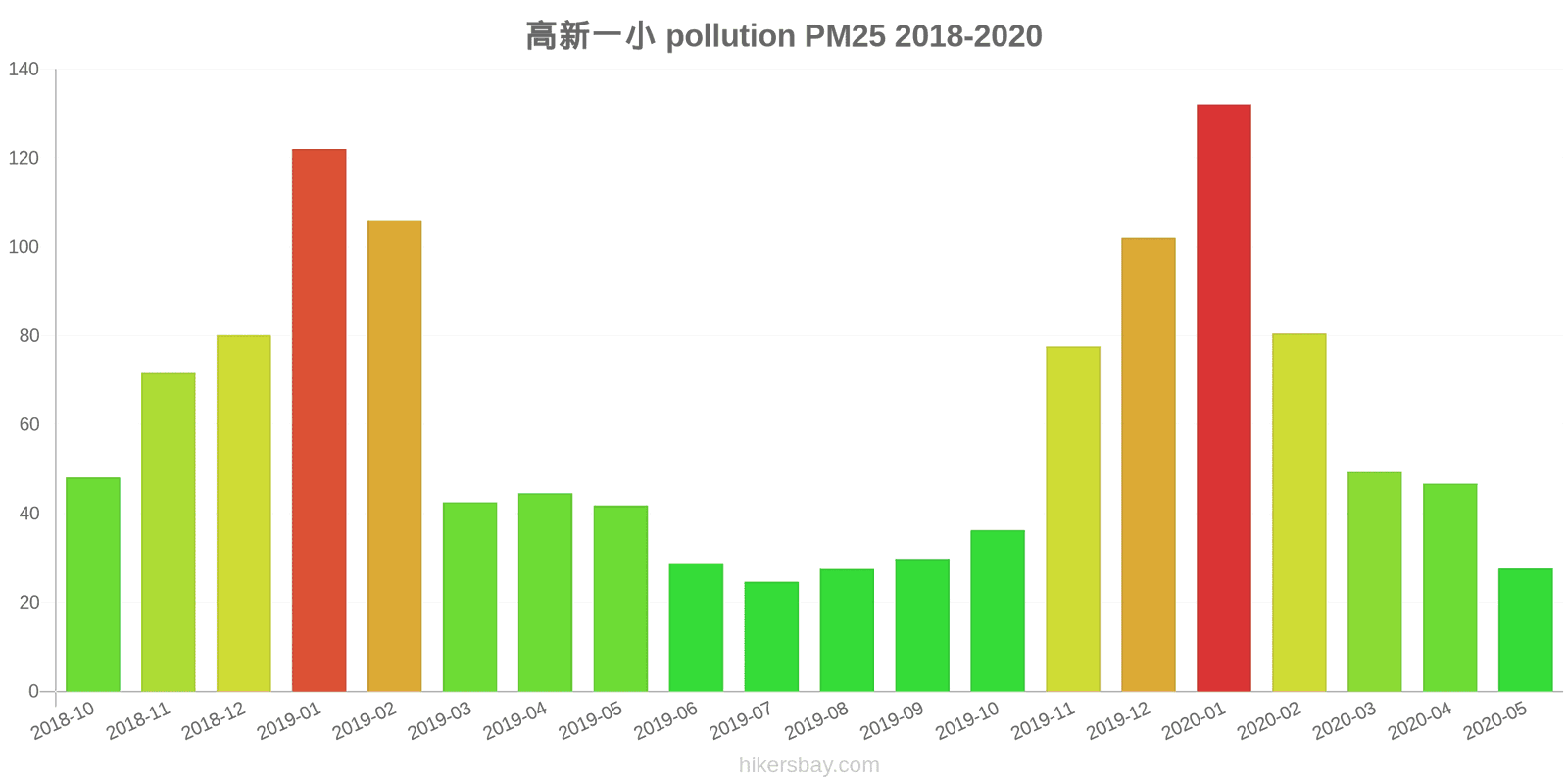 pollution pm25 hikersbay.com
