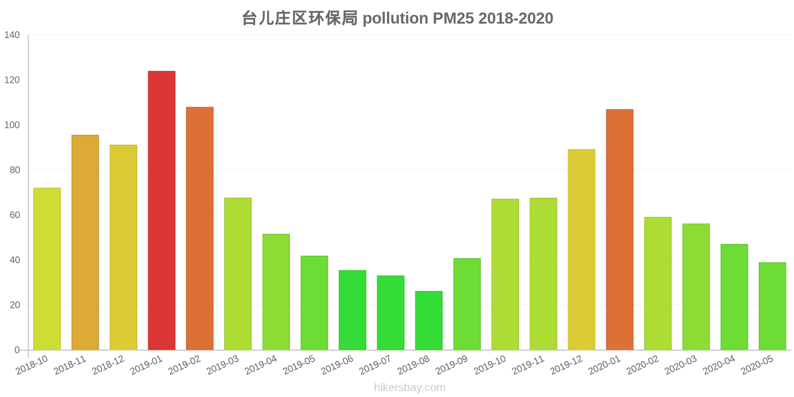 pollution pm25 hikersbay.com