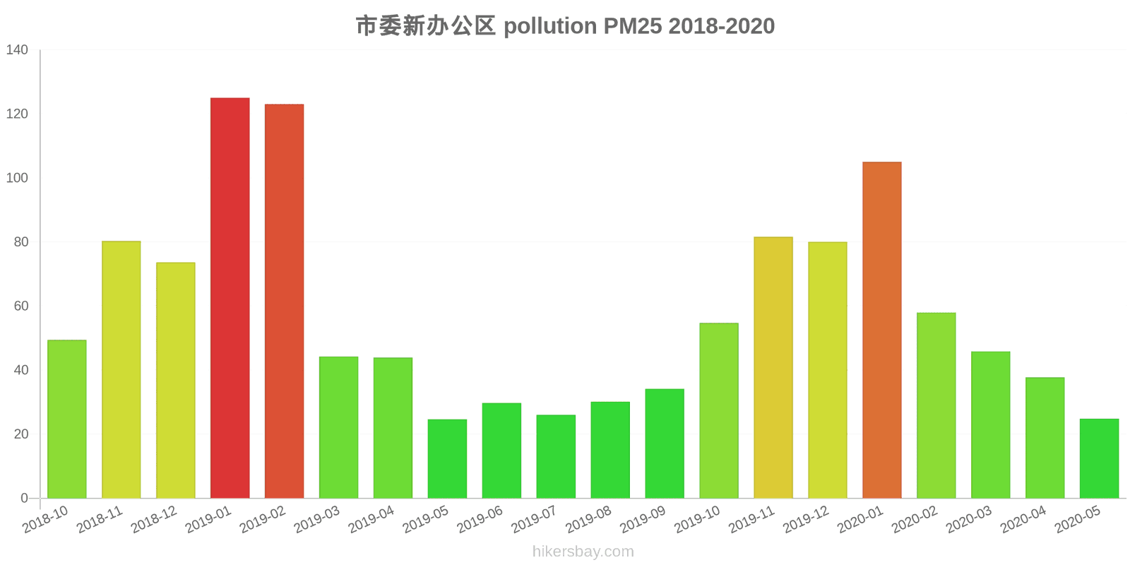 pollution pm25 hikersbay.com