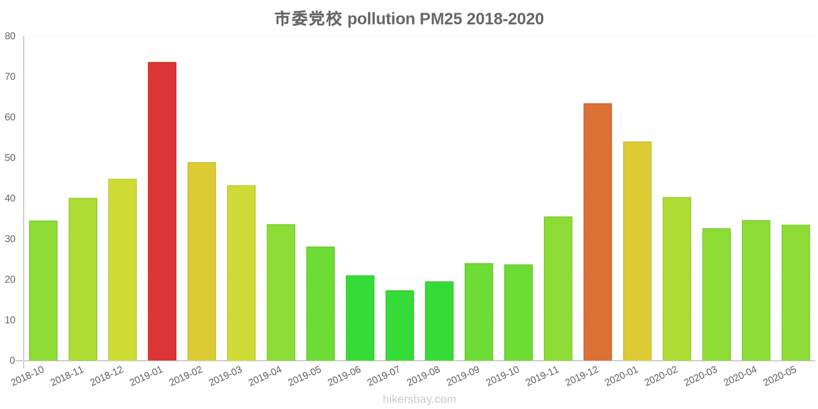 pollution pm25 hikersbay.com