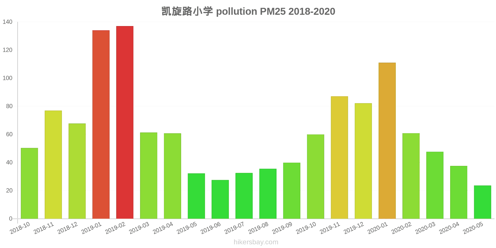 pollution pm25 hikersbay.com