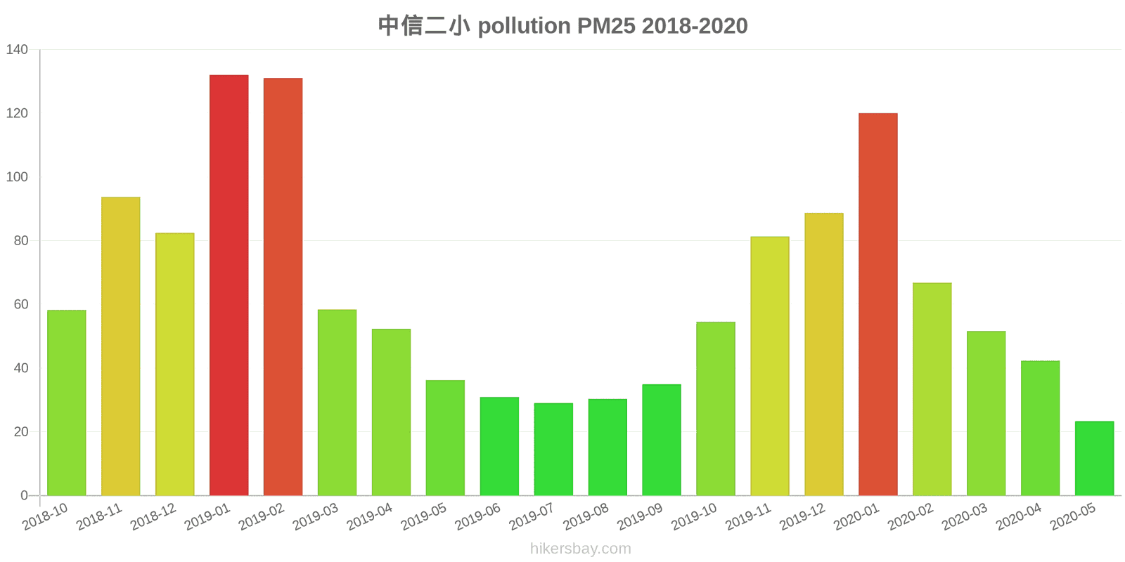 pollution pm25 hikersbay.com
