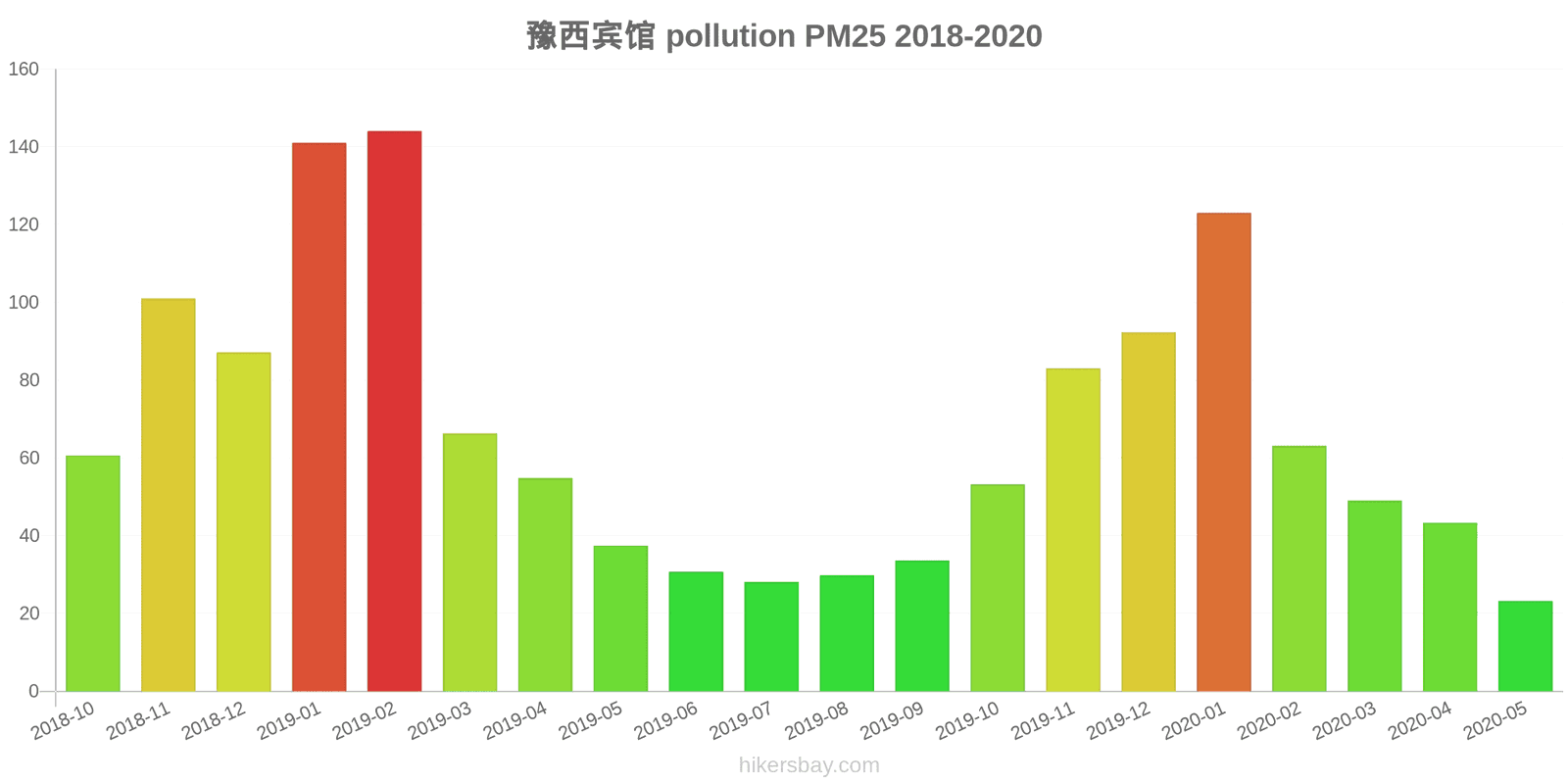 pollution pm25 hikersbay.com