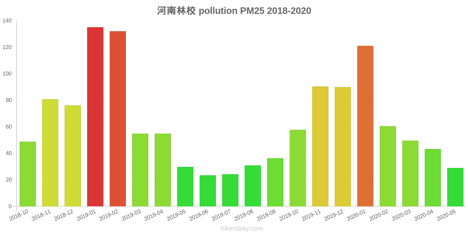 pollution pm25 hikersbay.com