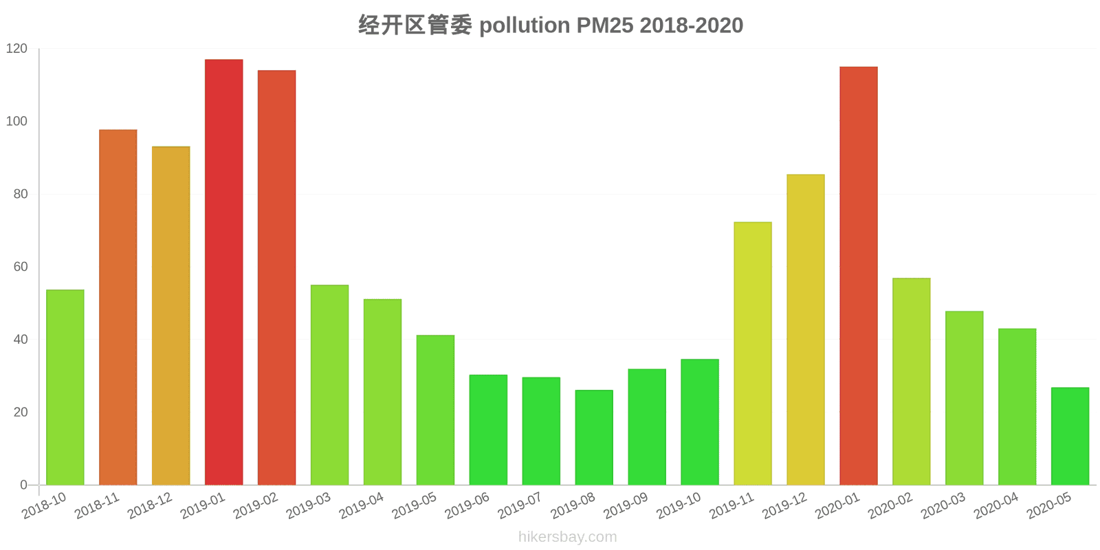 pollution pm25 hikersbay.com