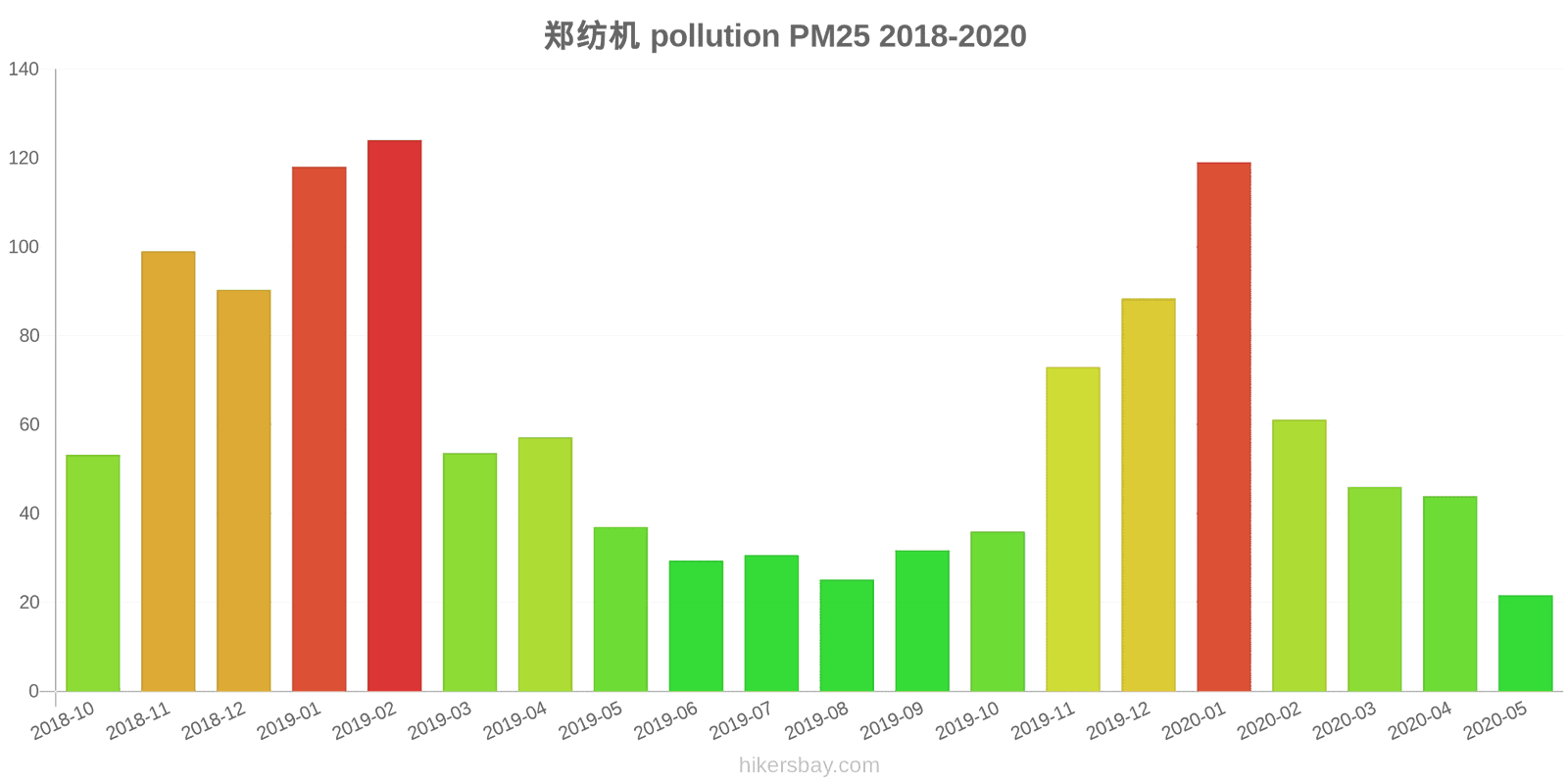 pollution pm25 hikersbay.com
