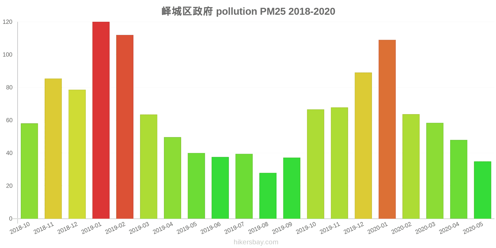 pollution pm25 hikersbay.com
