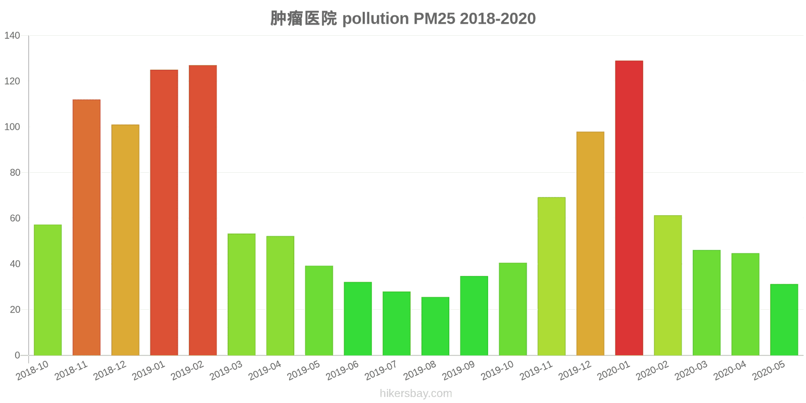 pollution pm25 hikersbay.com