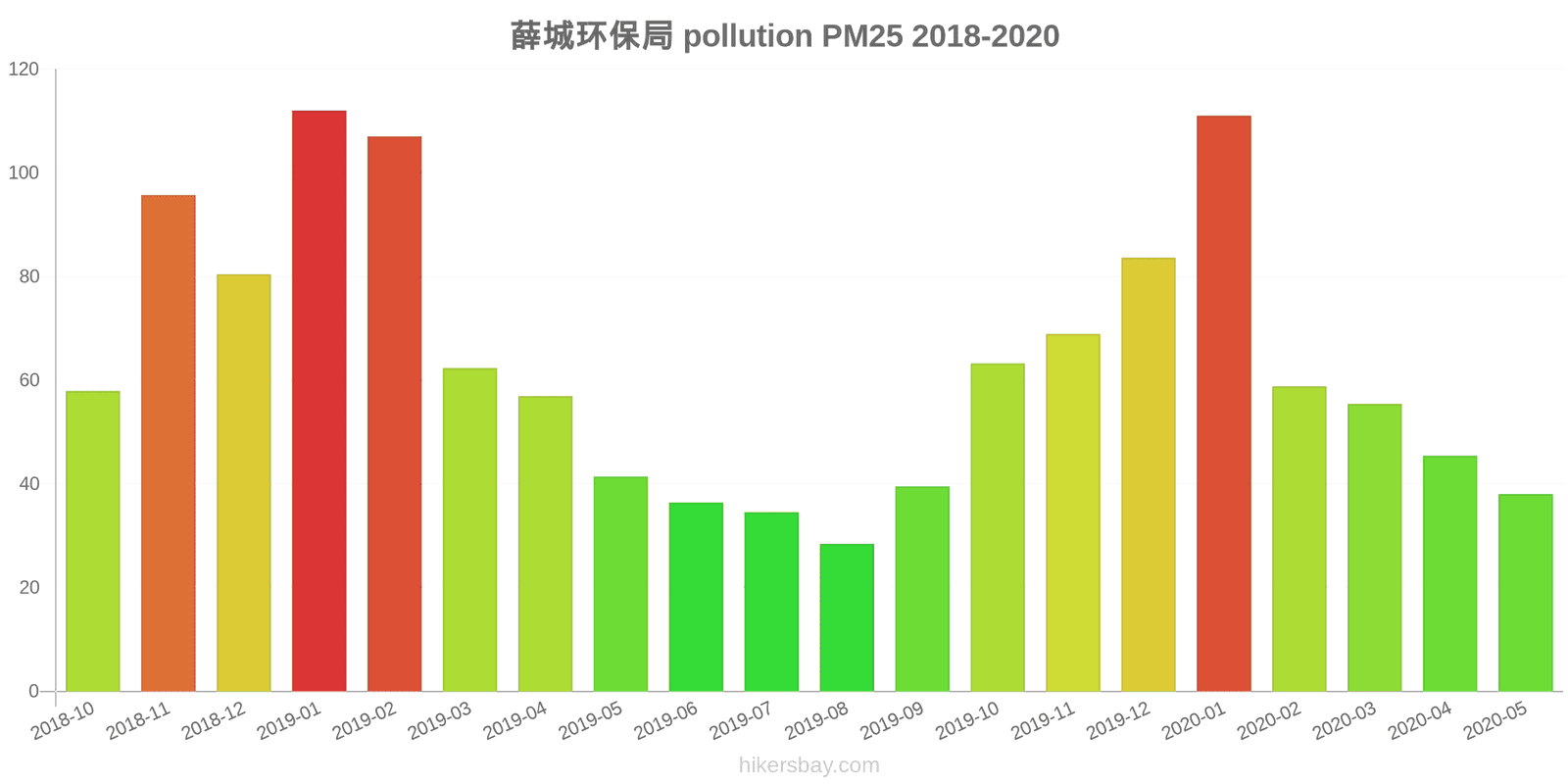 pollution pm25 hikersbay.com