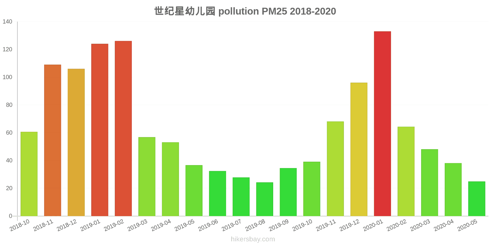 pollution pm25 hikersbay.com