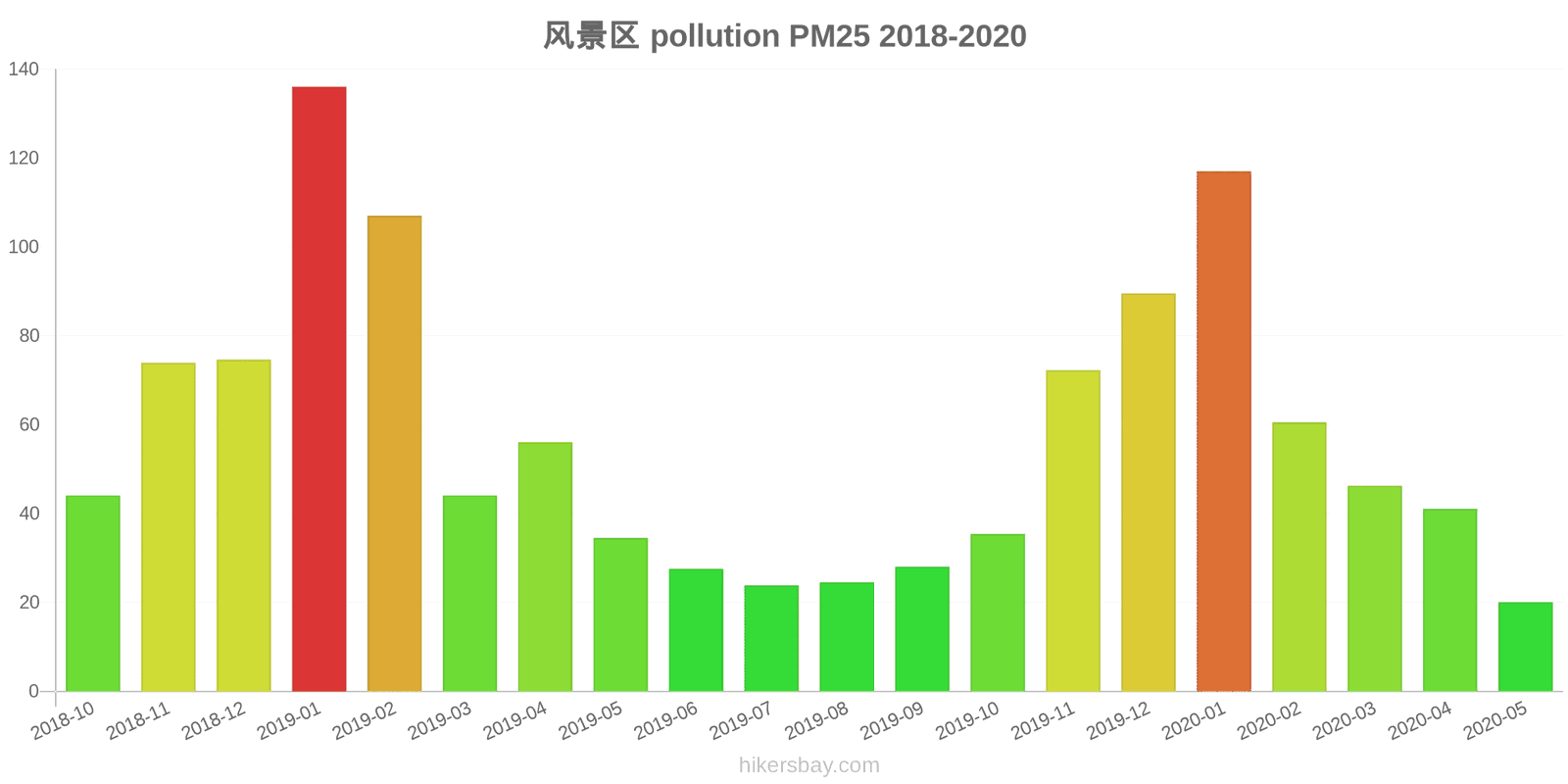 pollution pm25 hikersbay.com