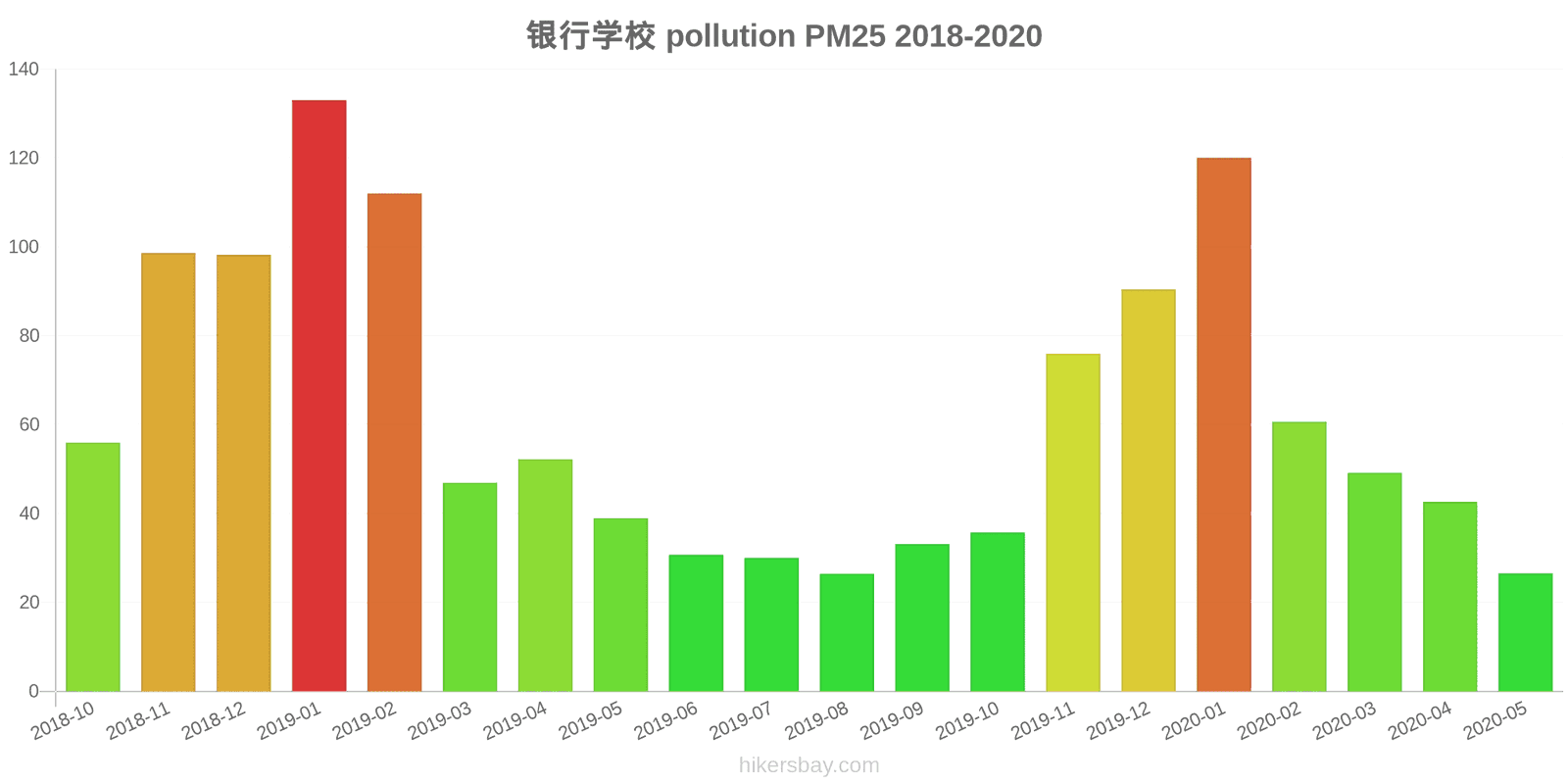 pollution pm25 hikersbay.com