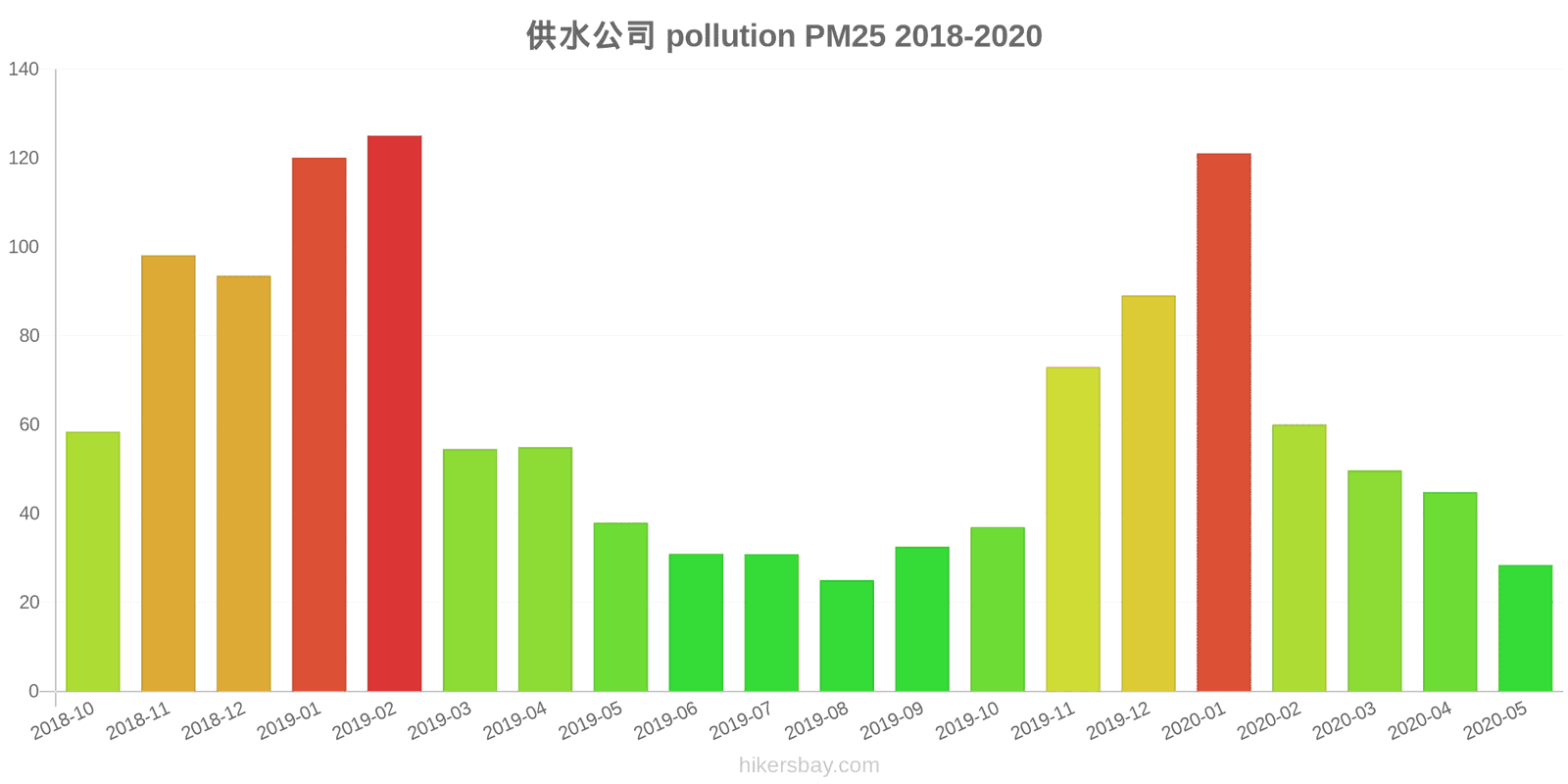 pollution pm25 hikersbay.com