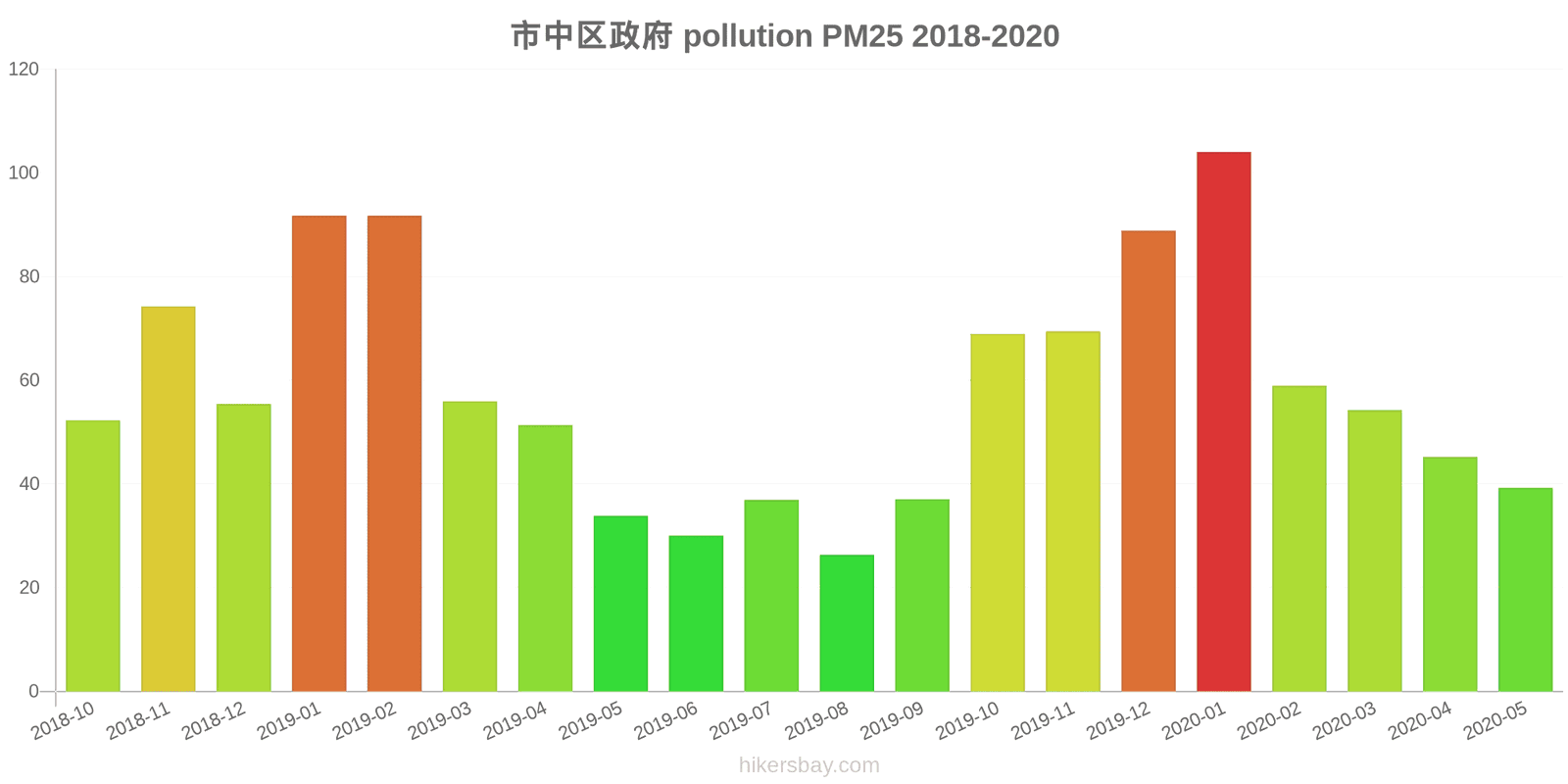 pollution pm25 hikersbay.com
