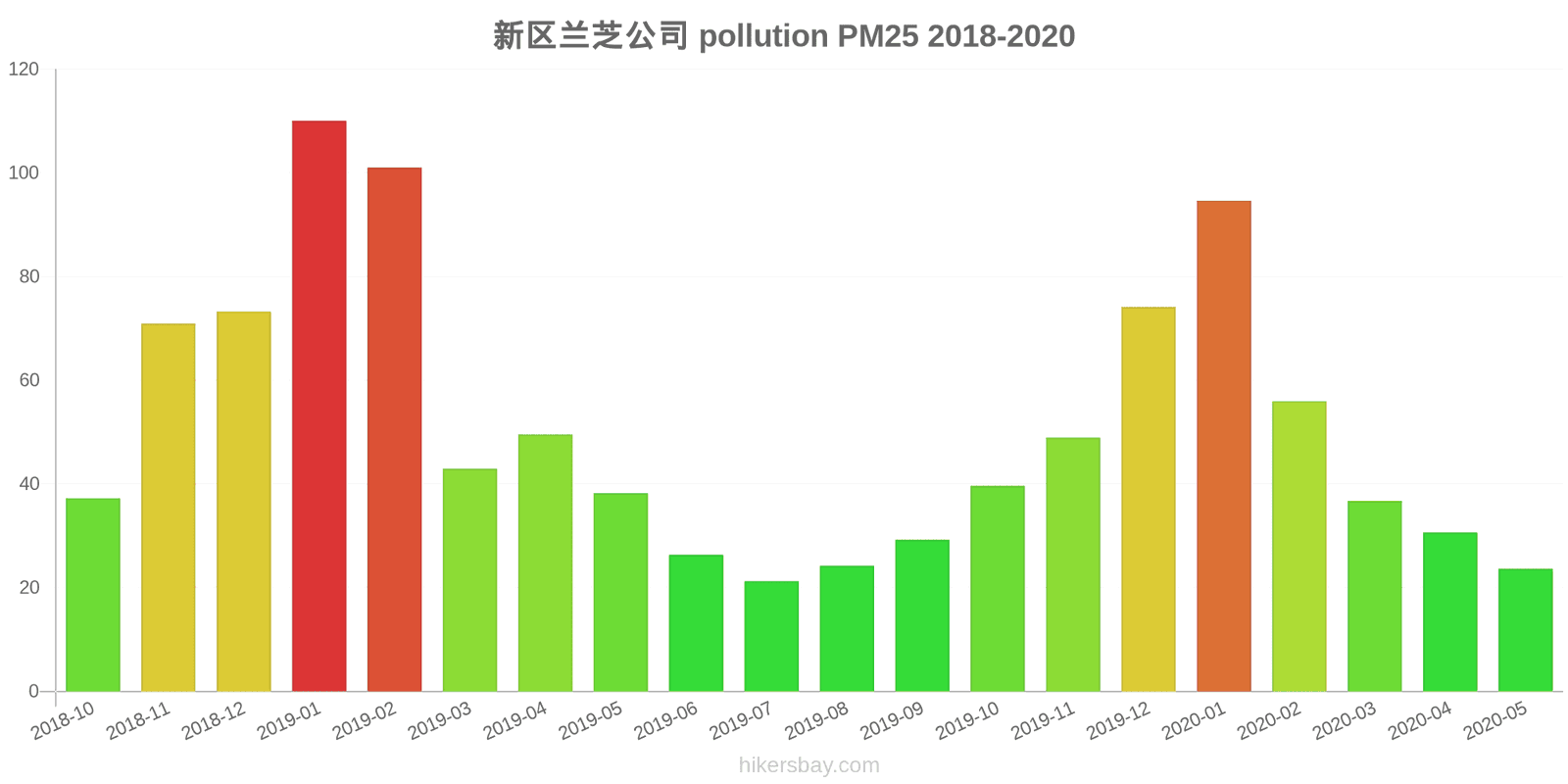 pollution pm25 hikersbay.com