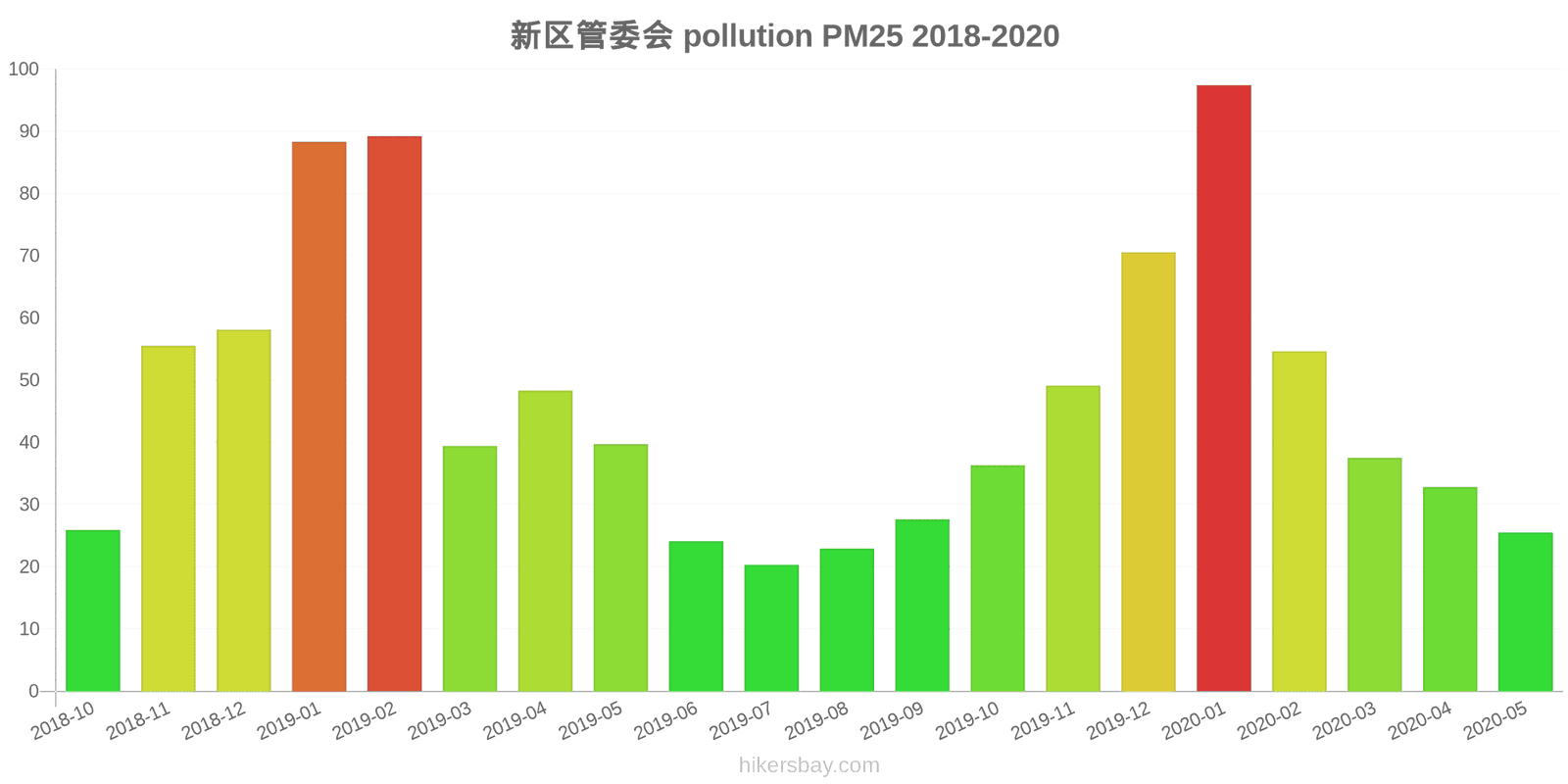 pollution pm25 hikersbay.com
