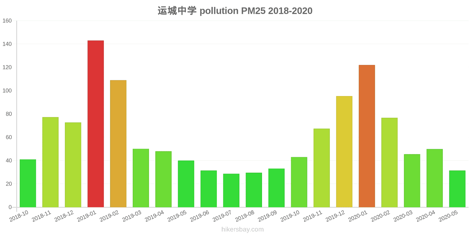 pollution pm25 hikersbay.com