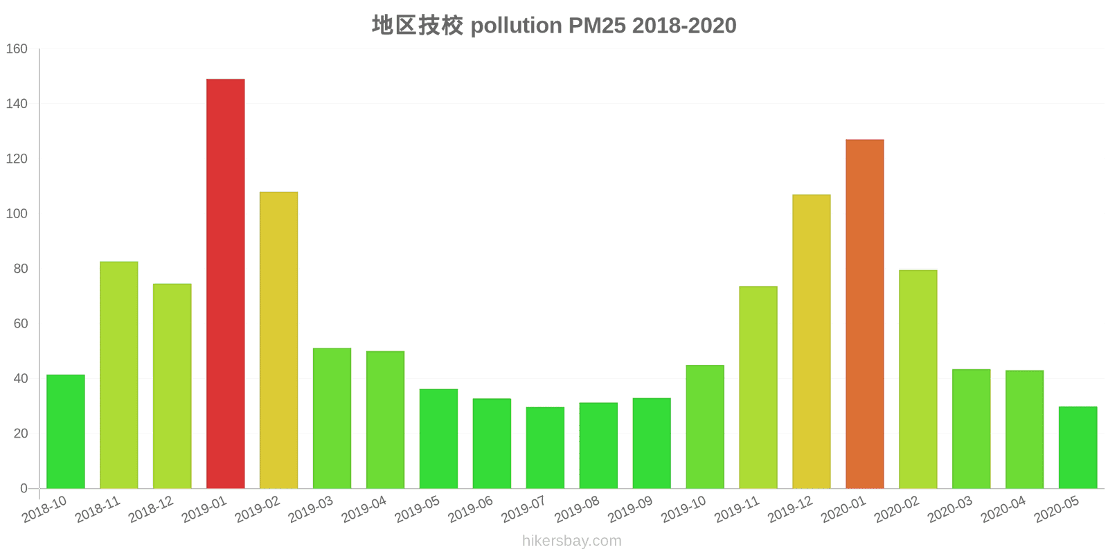 pollution pm25 hikersbay.com