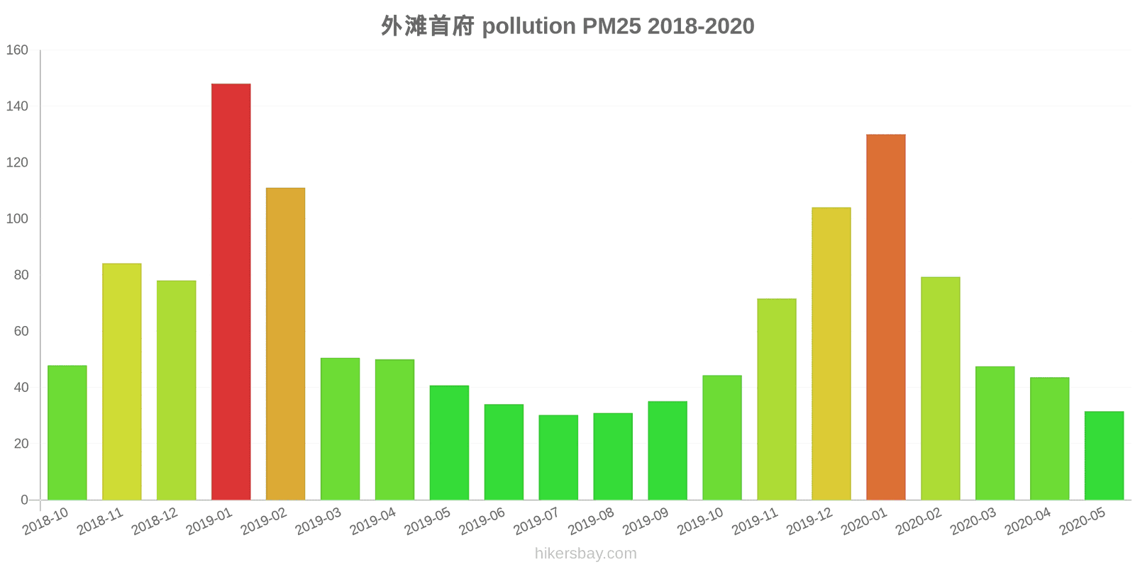 pollution pm25 hikersbay.com