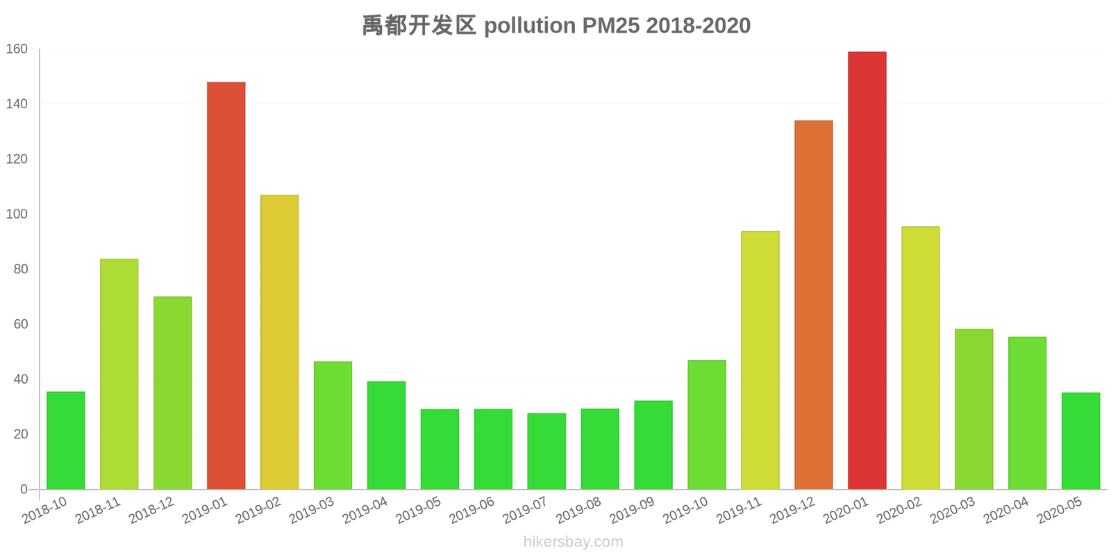 pollution pm25 hikersbay.com