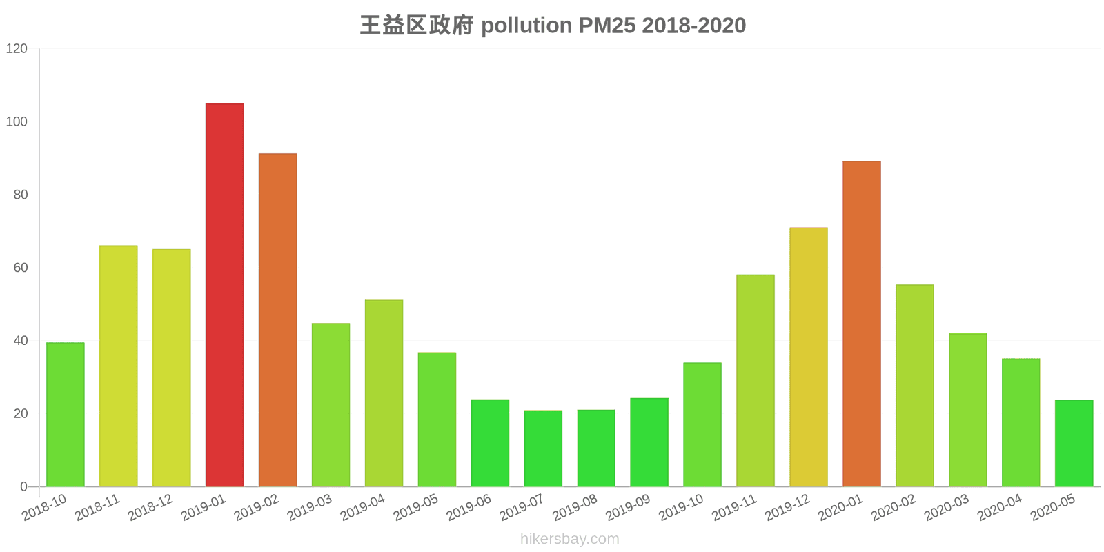 pollution pm25 hikersbay.com