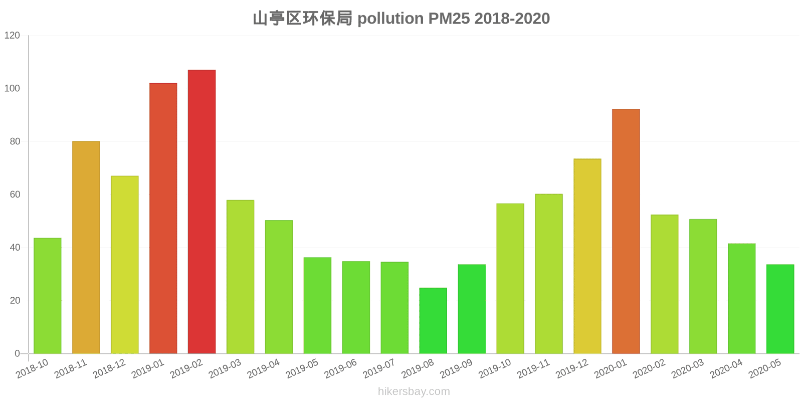 pollution pm25 hikersbay.com