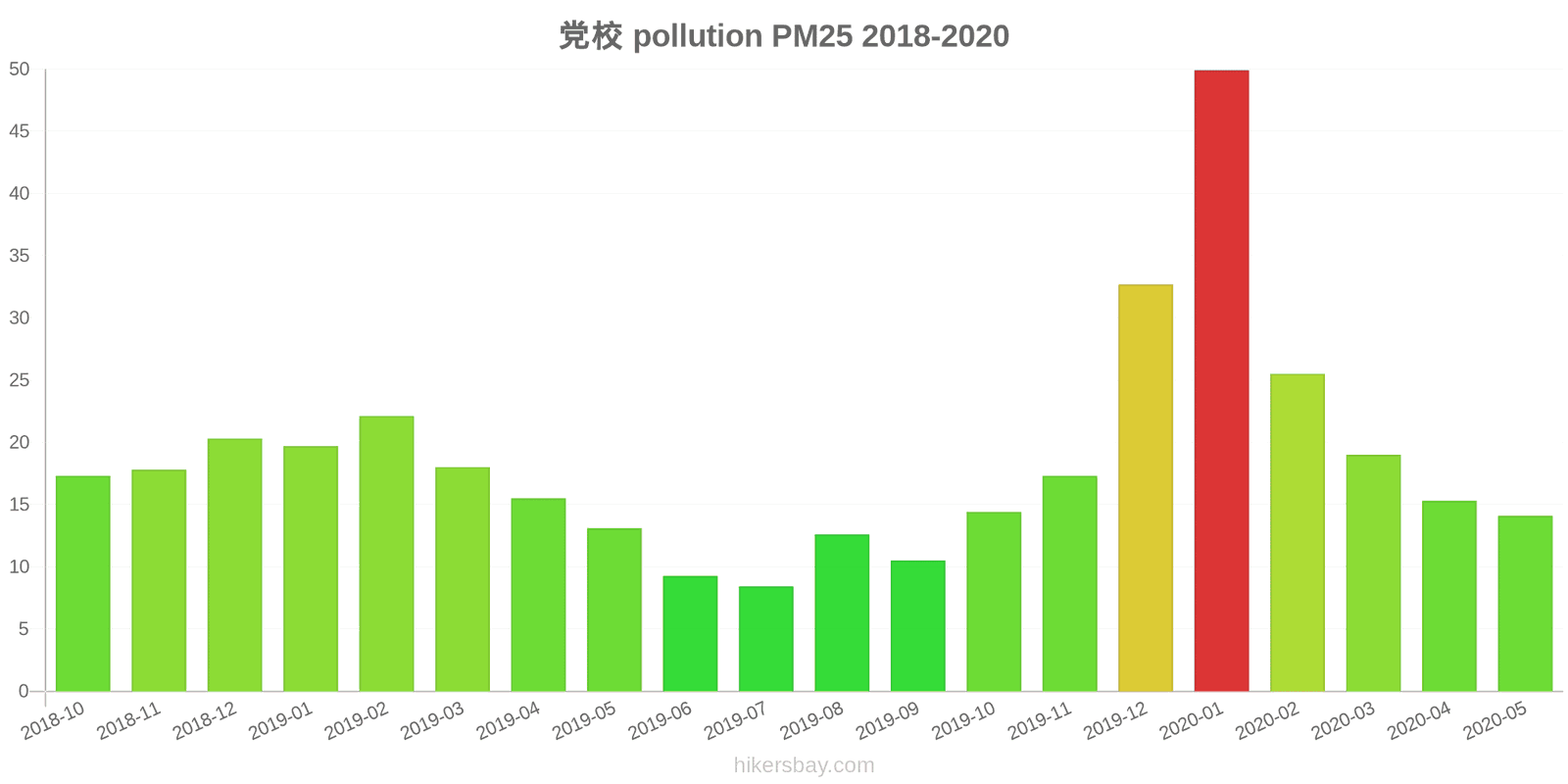 pollution pm25 hikersbay.com