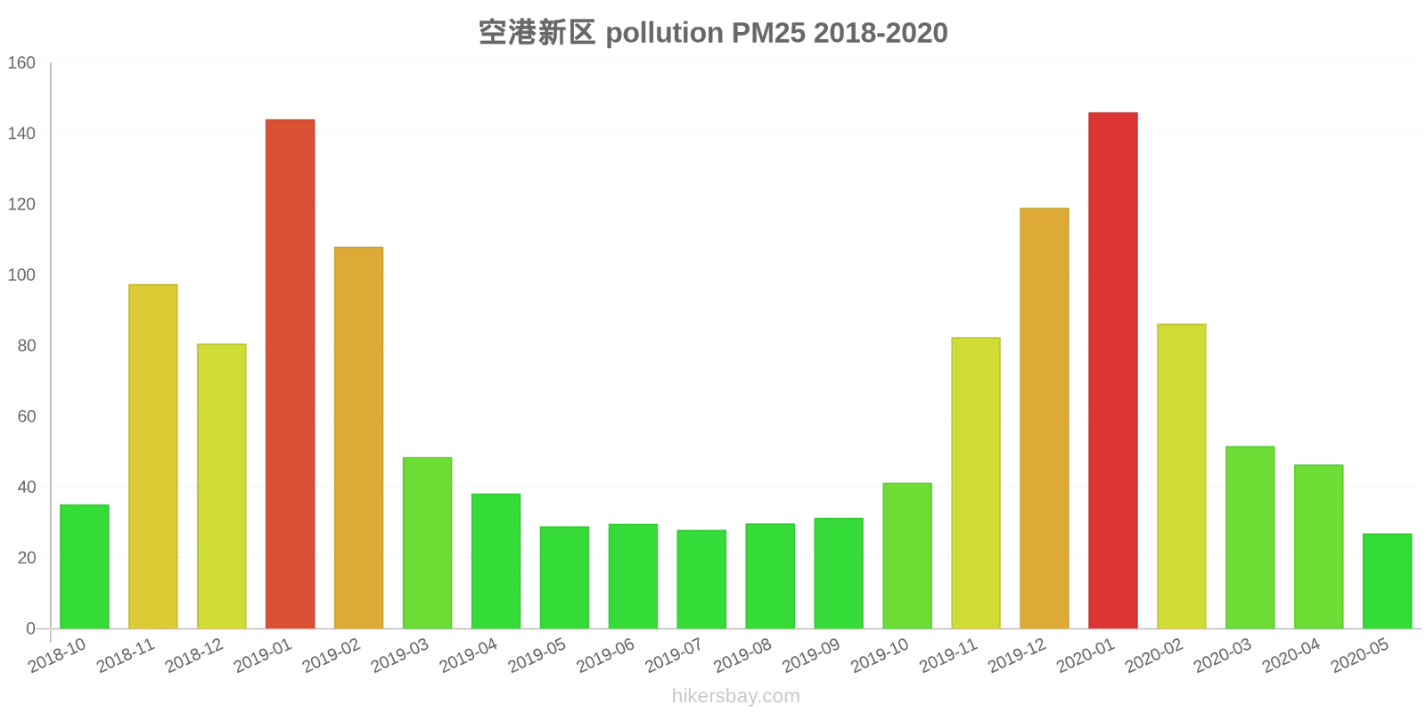 pollution pm25 hikersbay.com