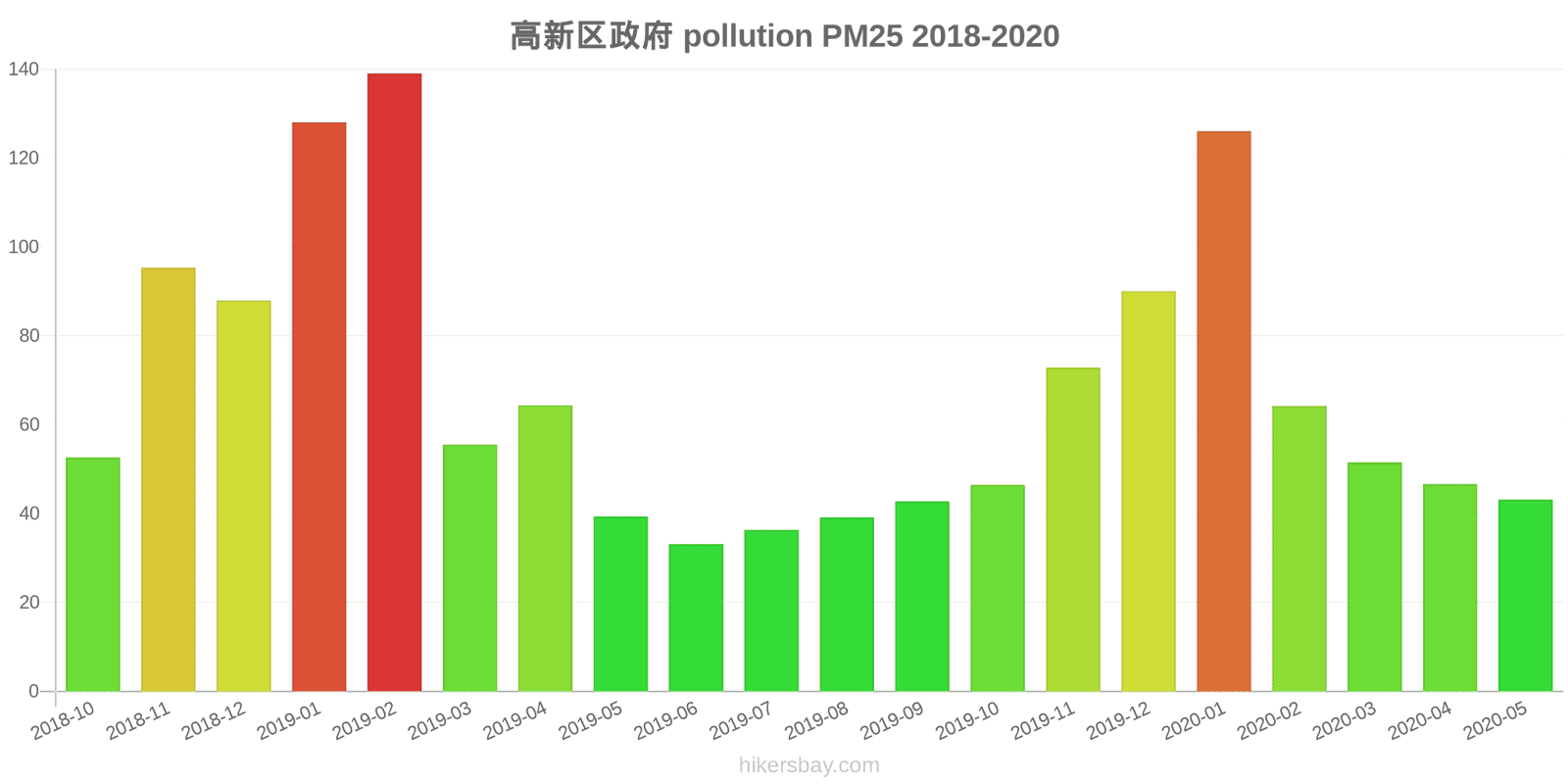 pollution pm25 hikersbay.com