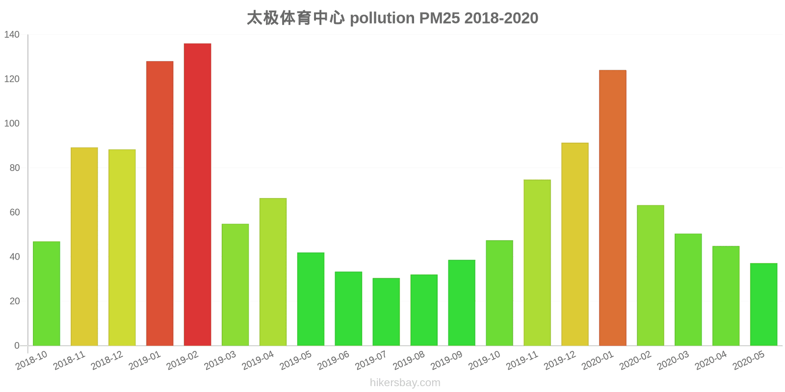 pollution pm25 hikersbay.com