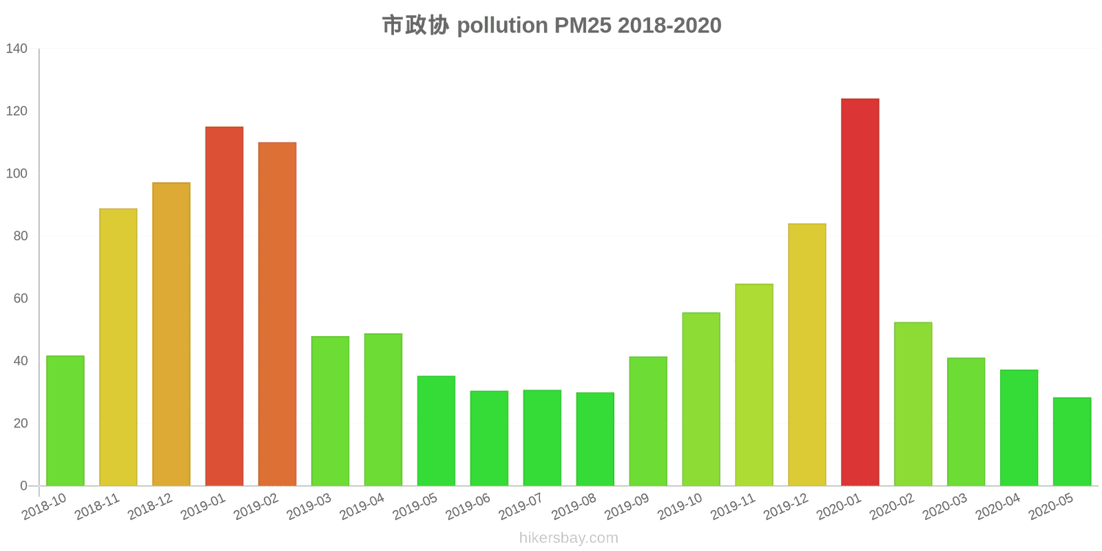 pollution pm25 hikersbay.com