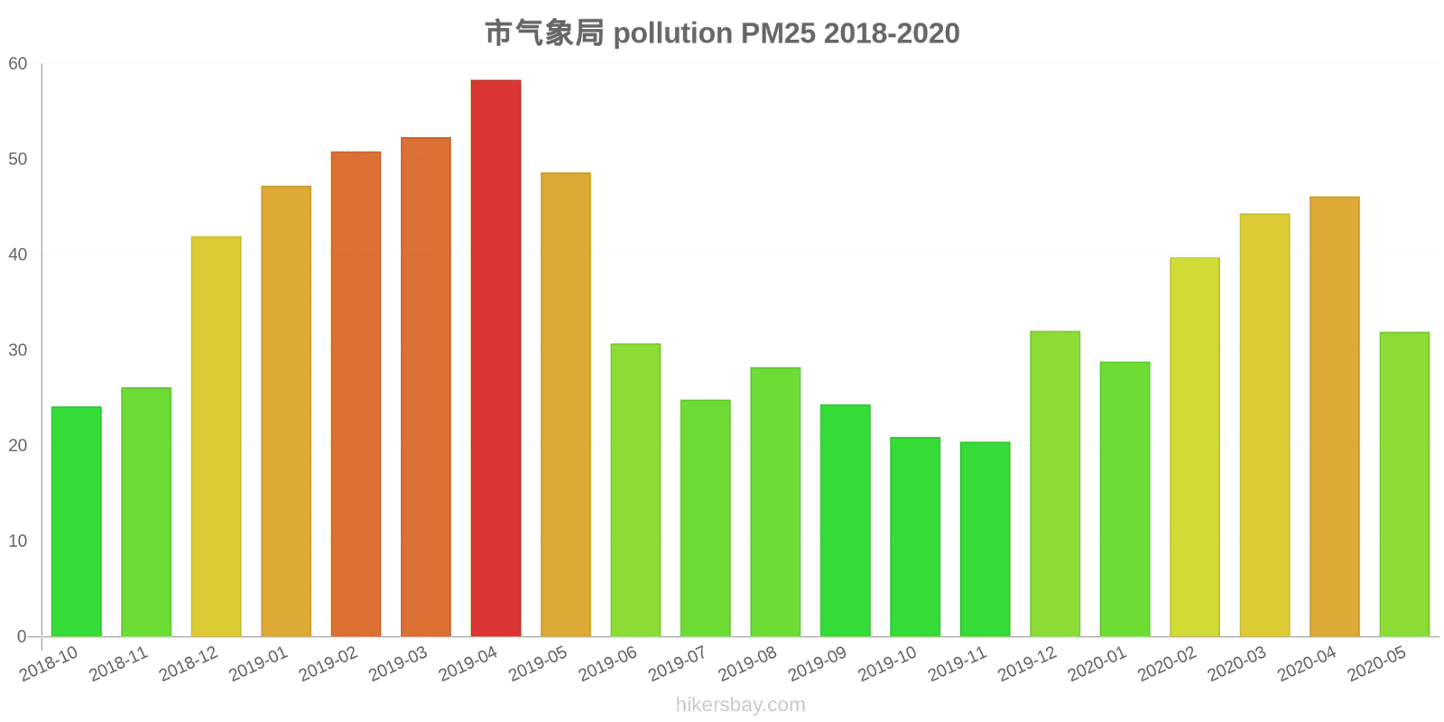 pollution pm25 hikersbay.com