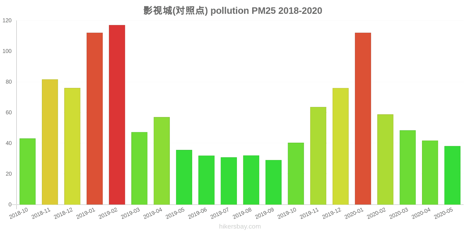pollution pm25 hikersbay.com