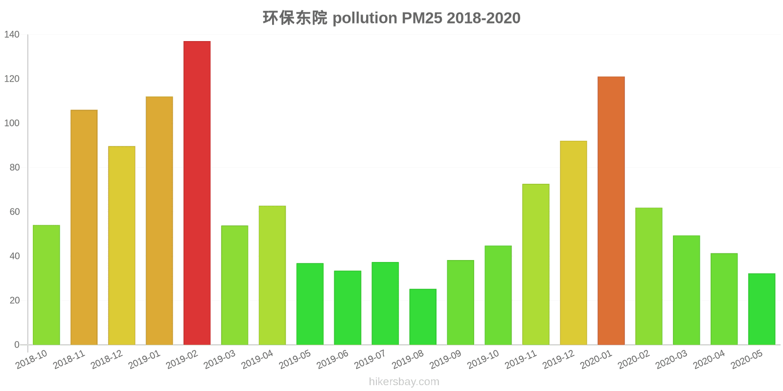 pollution pm25 hikersbay.com