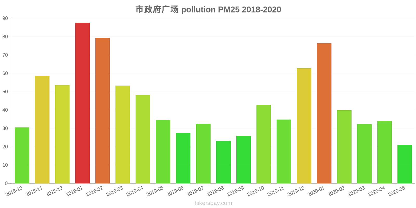 pollution pm25 hikersbay.com