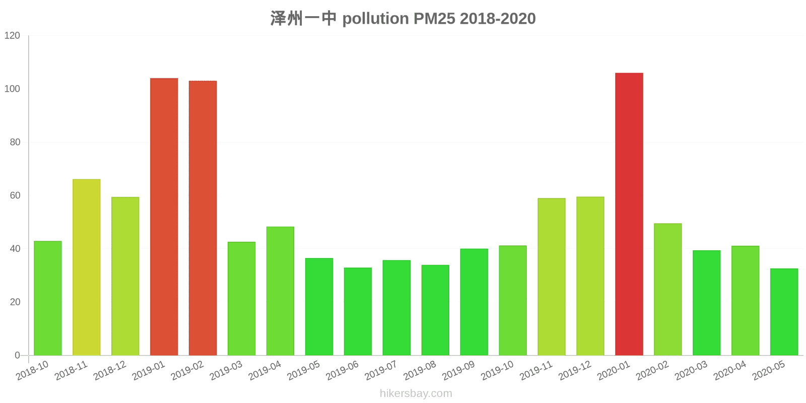 pollution pm25 hikersbay.com
