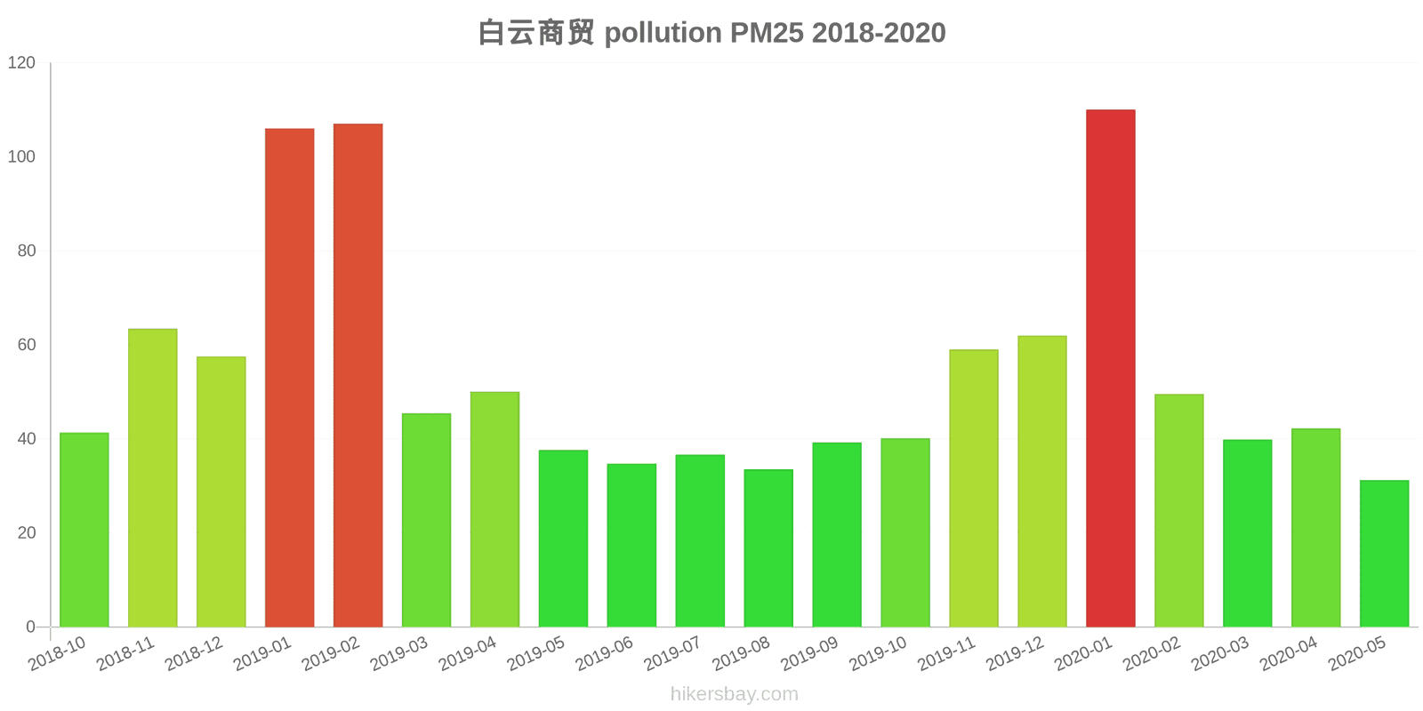 pollution pm25 hikersbay.com
